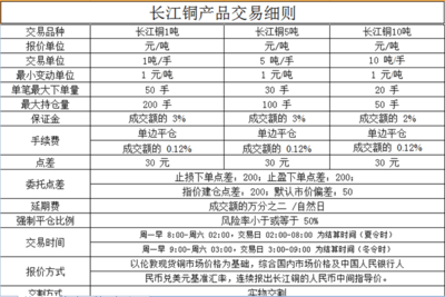 浙江舟山大宗商品交易所開戶指南與新手投資技巧