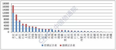 全國增值電信業務經營許可突破7.7萬家，信息服務業務穩步增長